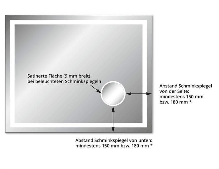 Schminkspiegel Position