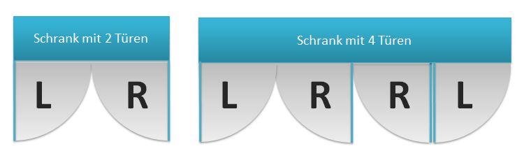 Badezimmer Spiegelschrank Anschlagrichtung Türen