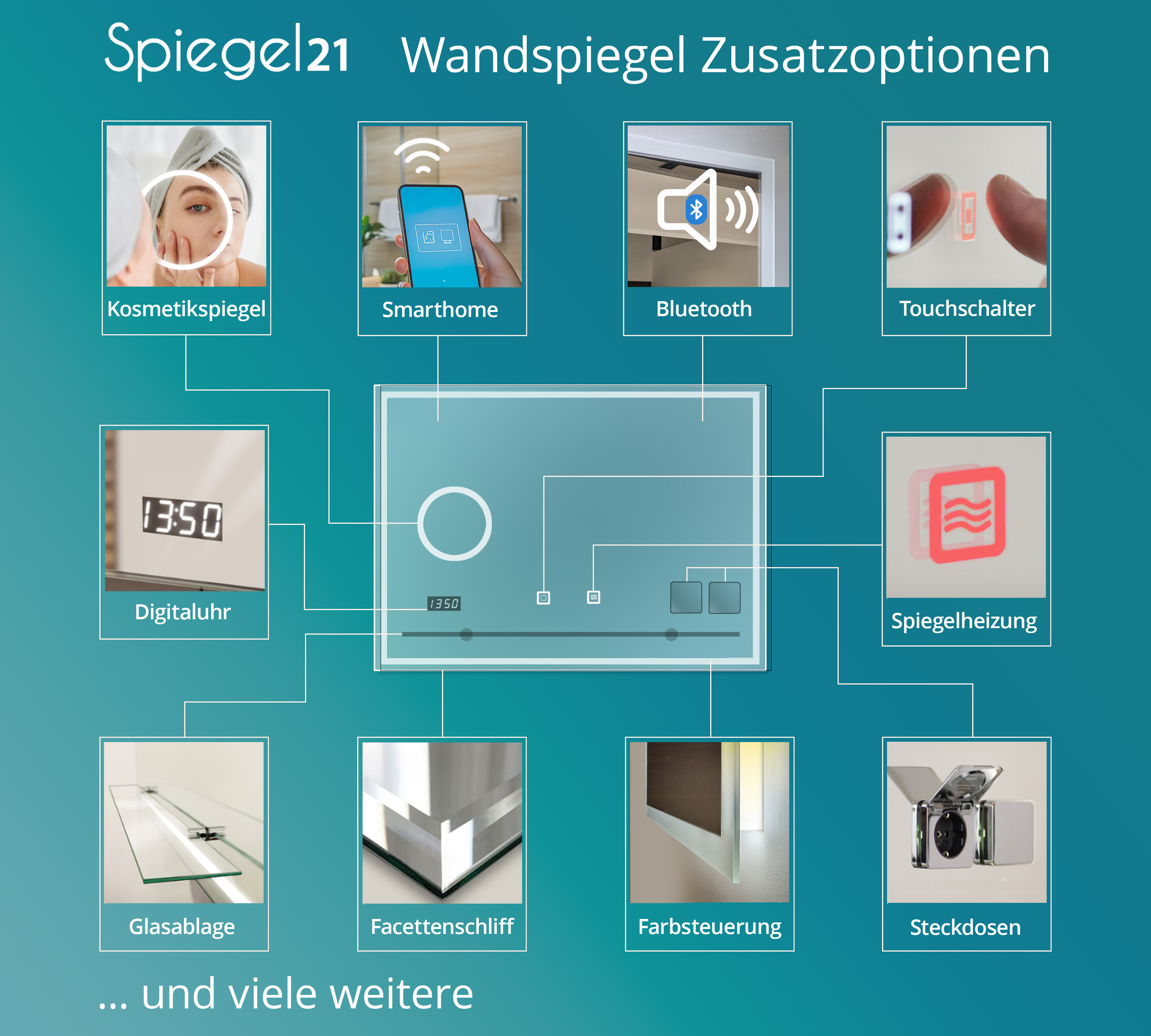 Spiegel Konfigurationsmöglichkeiten